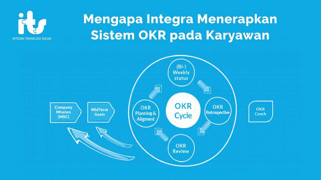 Mengapa Integra Menerapkan Sistem OKR Pada Karyawan