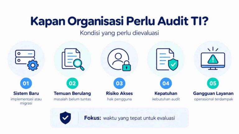 Kapan Organisasi Perlu Audit TI_