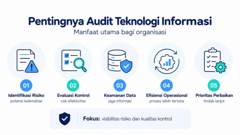 Pentingnya Audit Teknologi Informasi