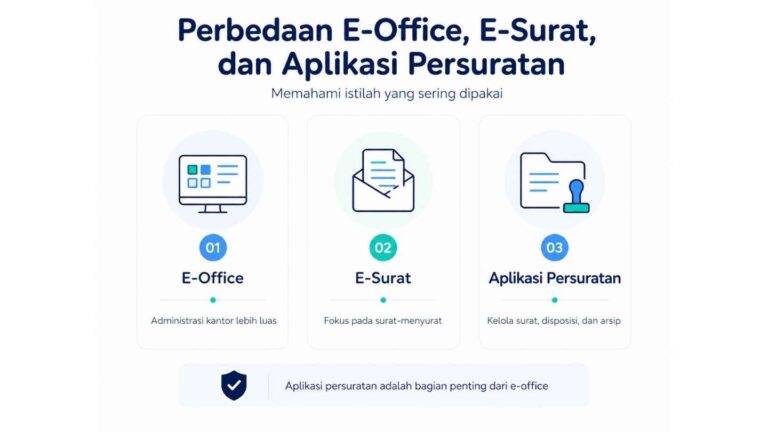 Perbedaan E-Office, E-Surat, dan Aplikasi Persuratan