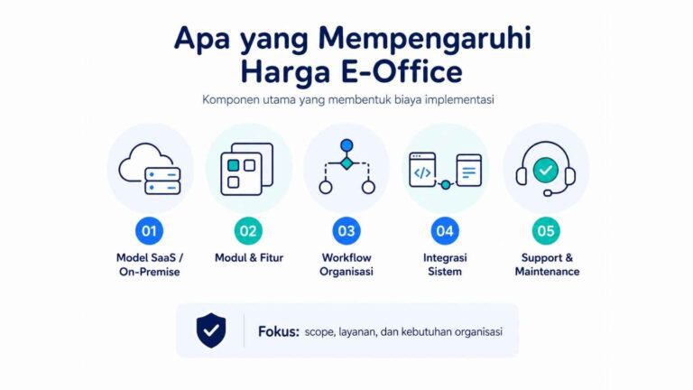 Apa yang Mempengaruhi Harga E-Office
