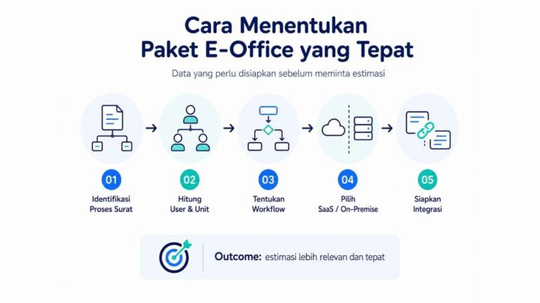 Cara Menentukan Paket E-Office yang Tepat