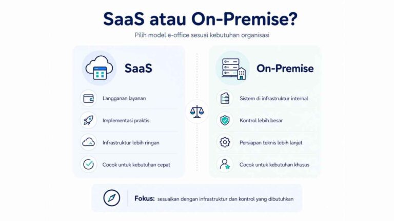 SaaS atau On-Premise