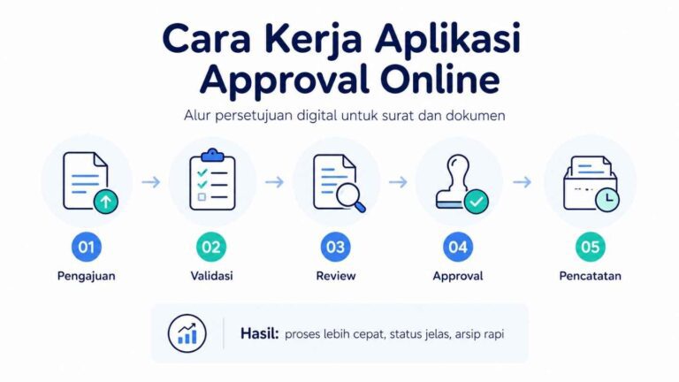 Cara Kerja Aplikasi Approval Online