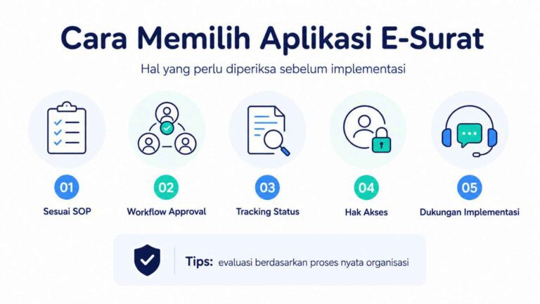 Cara Memilih Aplikasi E-Surat