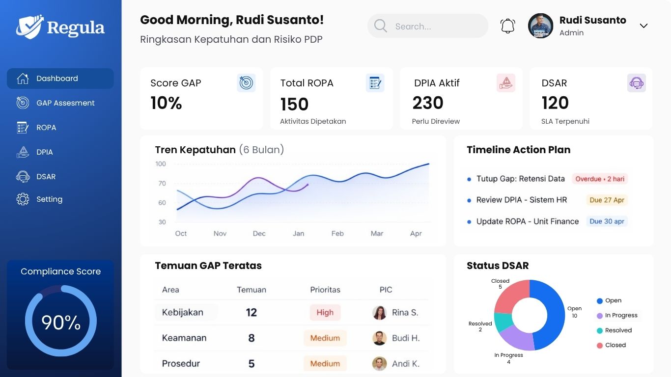 Mockup Dashboard Utama Aplikasi Regula