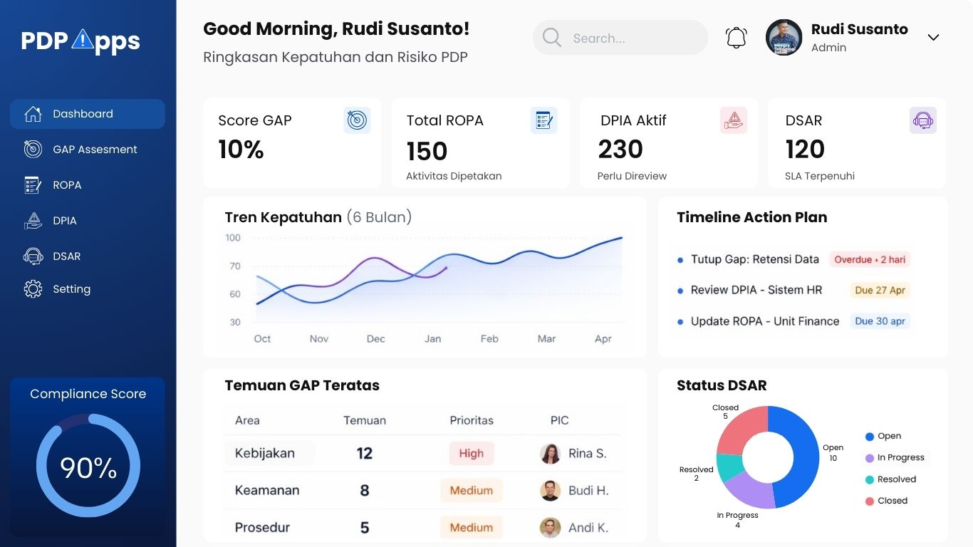 Mockup Dashboard Aplikasi UU PDP