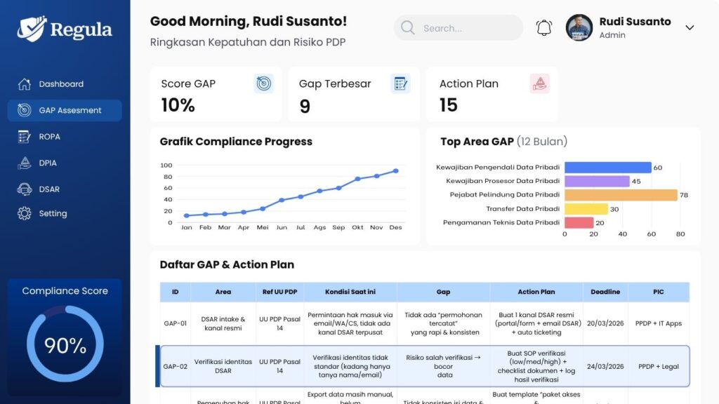 Mockup Gap Assesment Aplikasi Regula