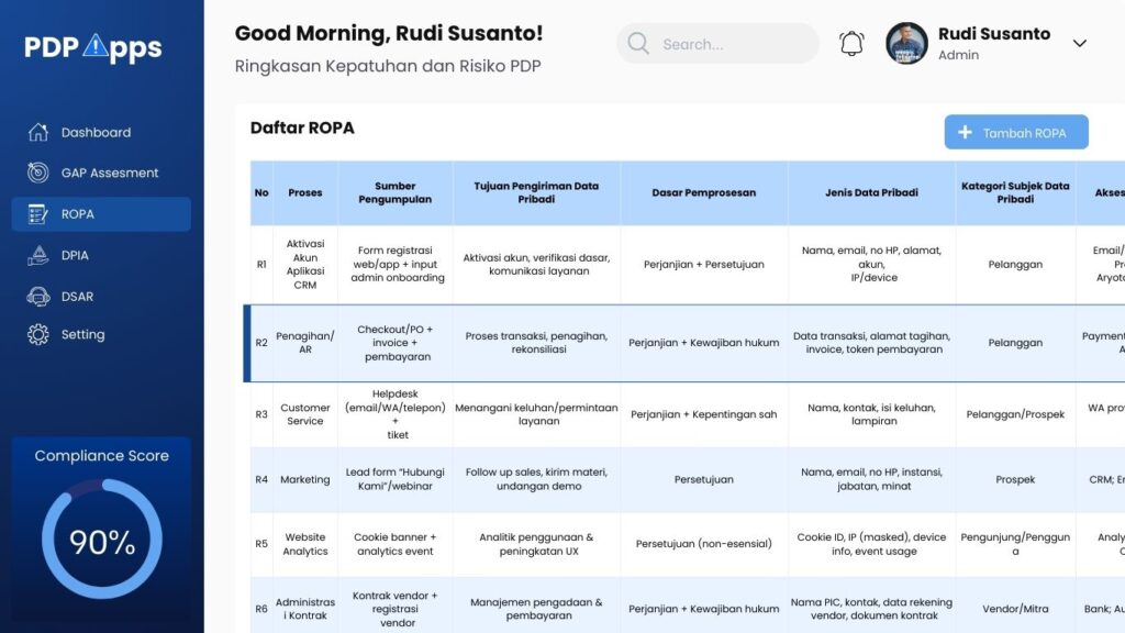 Mockup ROPA Aplikasi UU PDP