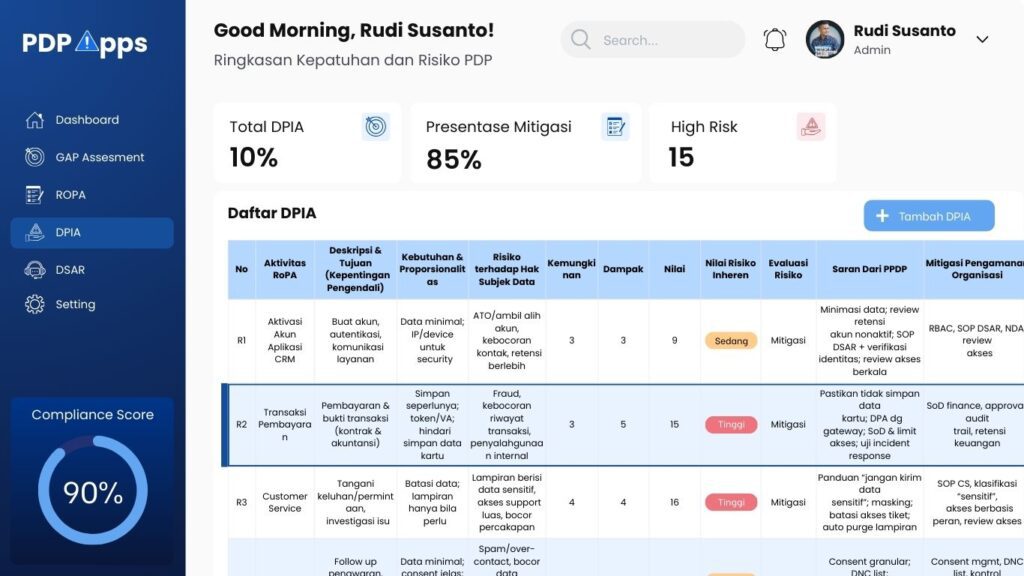 Mockup DPIA Aplikasi UU PDP