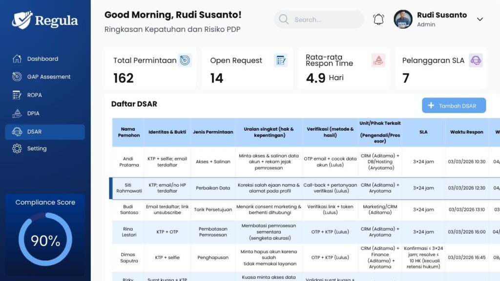 Mockup DSAR Aplikasi Regula