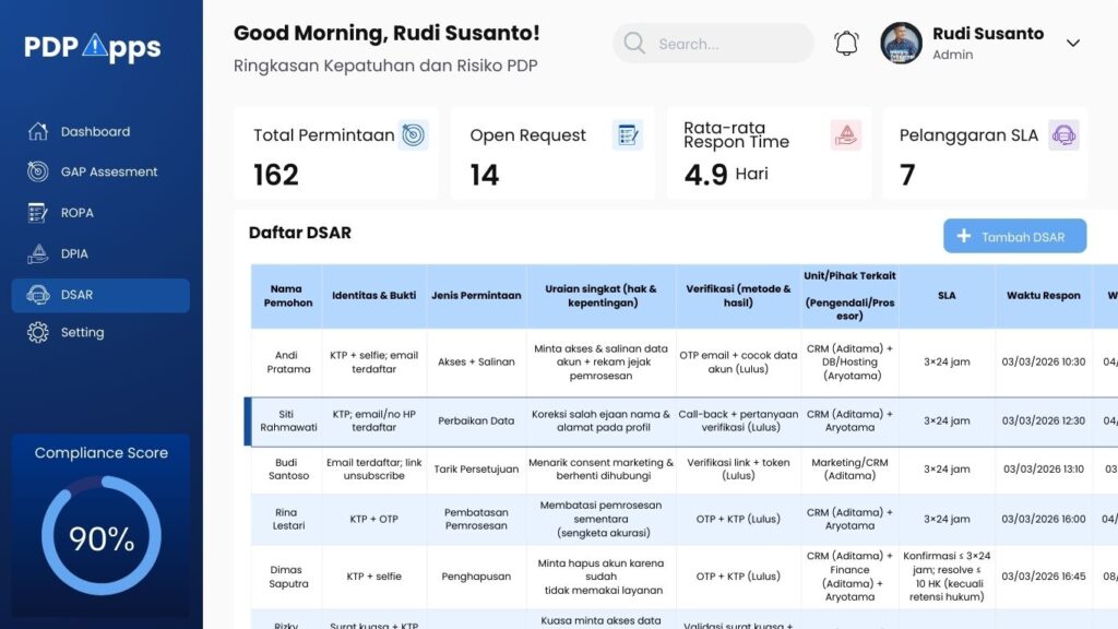 Mockup DSAR Aplikasi UU PDP