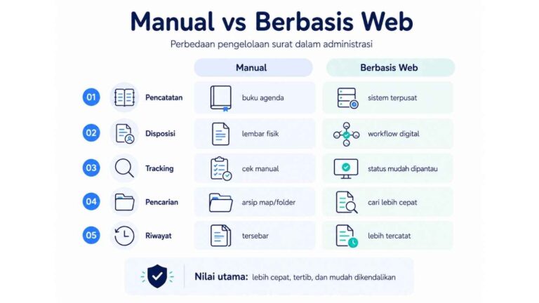 Manual vs Berbasis Web (2)
