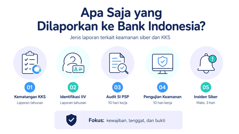 Apa Saja yang Dilaporkan ke Bank Indonesia