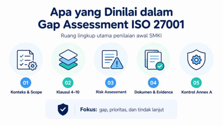 Apa yang Dinilai dalam Gap Assessment ISO 27001