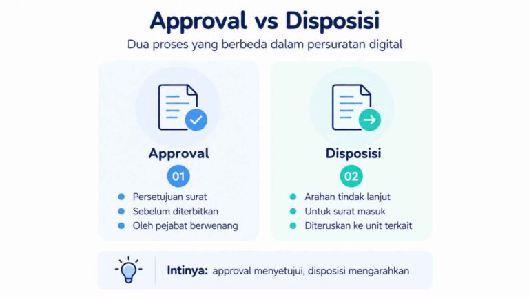 Approval vs Disposisi