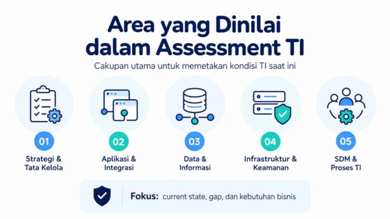 Area yang Dinilai dalam Assessment TI
