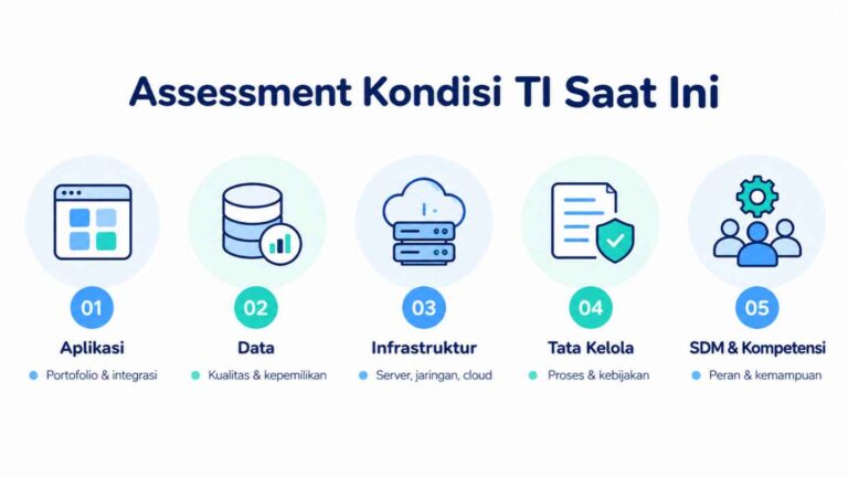Assessment Kondisi TI Saat Ini