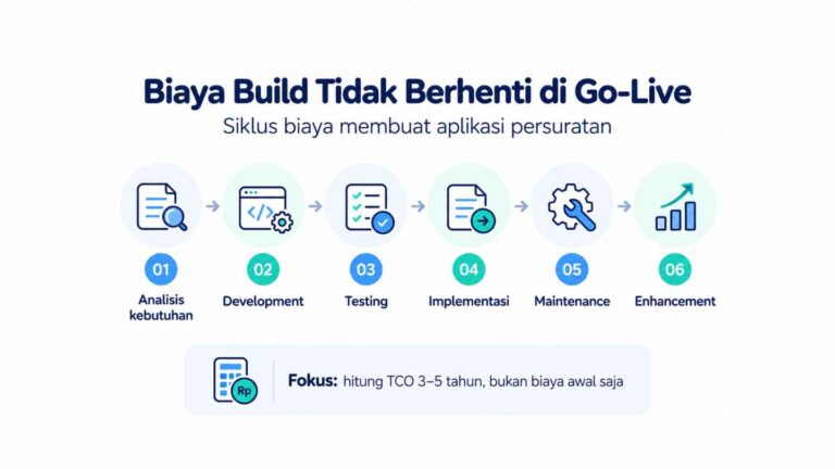 Biaya Build Tidak Berhenti di Go-Live