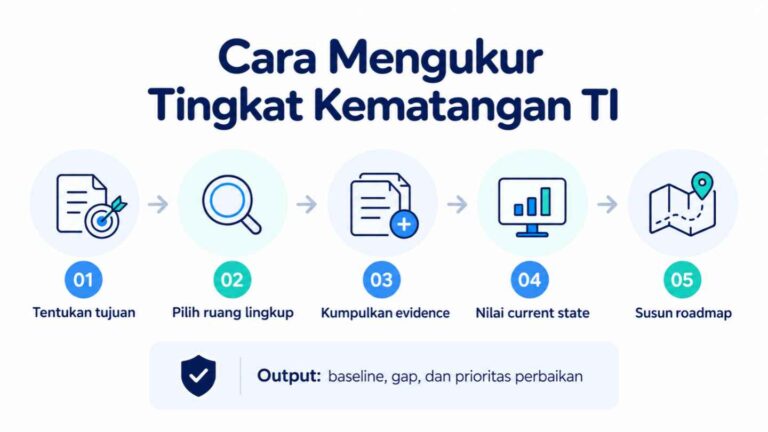 Cara Mengukur Tingkat Kematangan TI