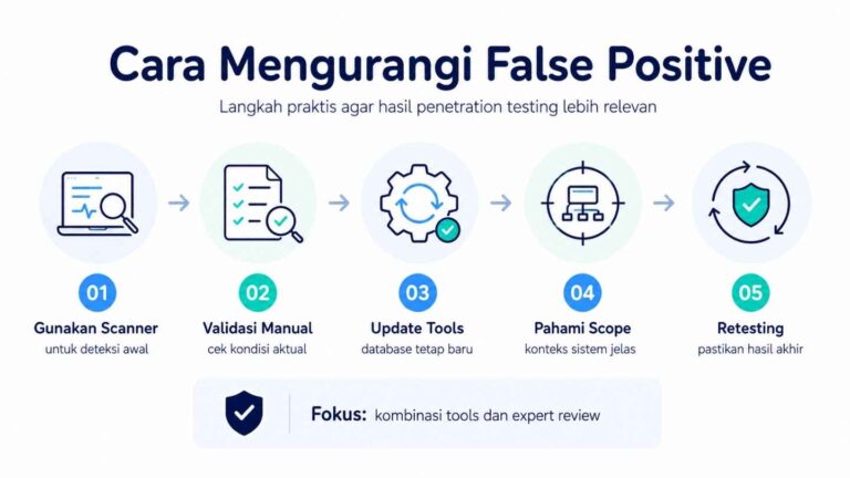 Cara Mengurangi False Positive