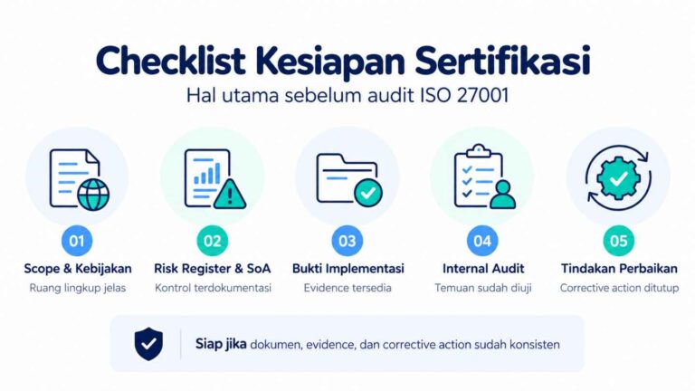 Checklist Kesiapan Sertifikasi