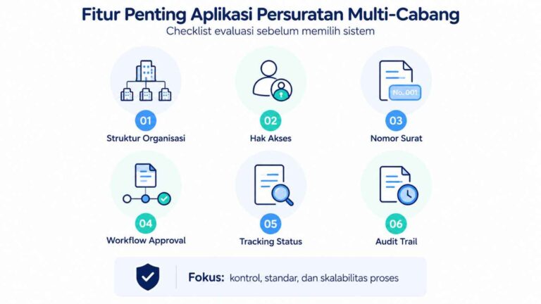 Fitur Penting Aplikasi Persuratan Multi-Cabang