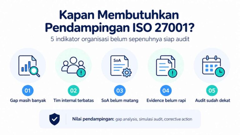 Kapan Membutuhkan Pendampingan ISO 27001