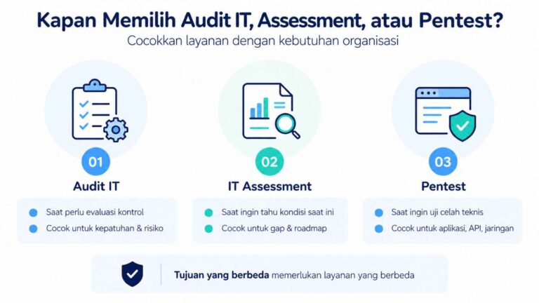 Kapan Memilih Audit IT, Assessment, atau Pentest