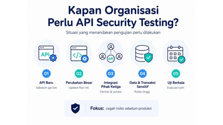 Kapan Organisasi Perlu API Security Testing