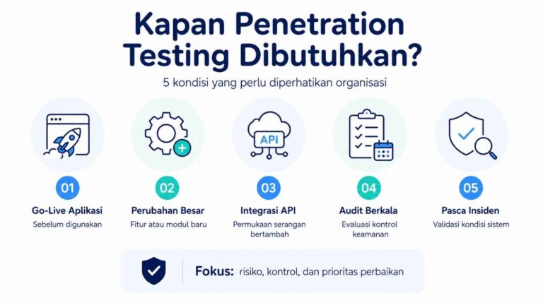 Kapan Penetration Testing Dibutuhkan