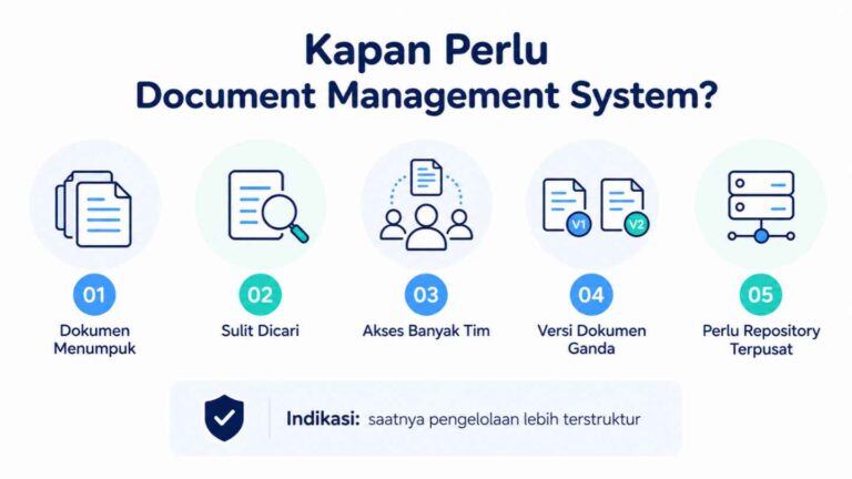 Kapan Perlu Document Management System