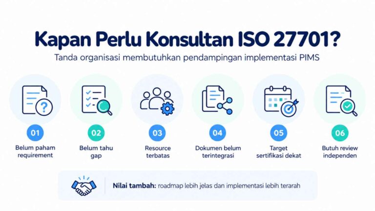 Kapan Perlu Konsultan ISO 27701