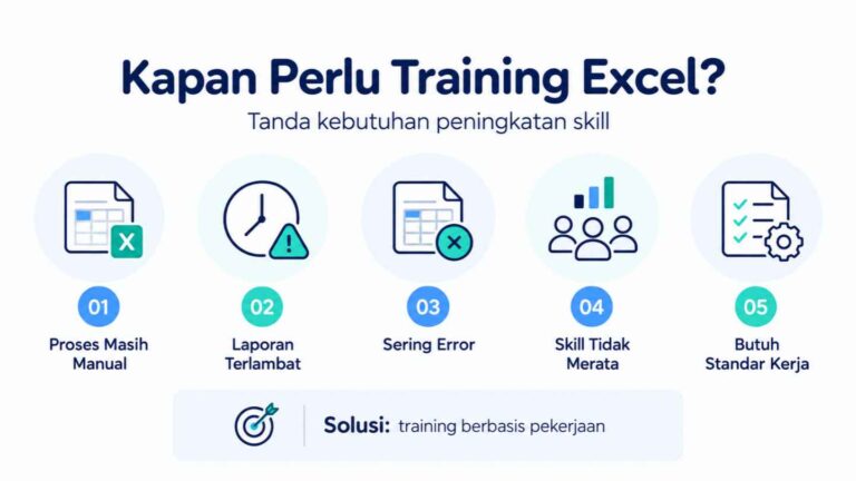 Kapan Perlu Training Excel_