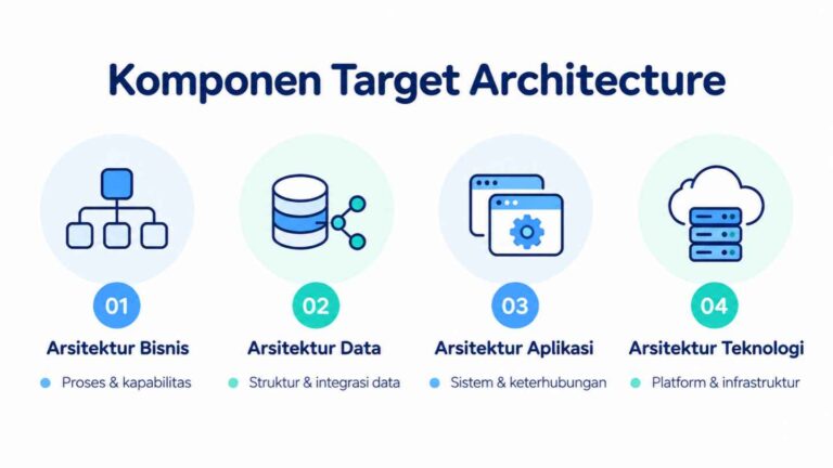Komponen Target Architecture