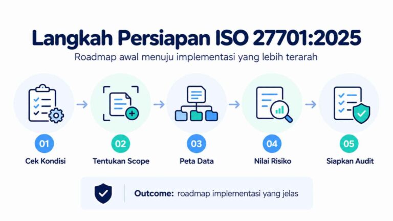 Langkah Persiapan ISO 27701_2025