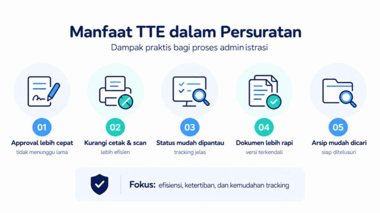 Manfaat TTE dalam Persuratan