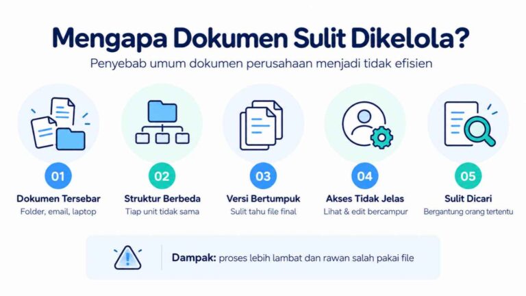 Mengapa Dokumen Sulit Dikelola