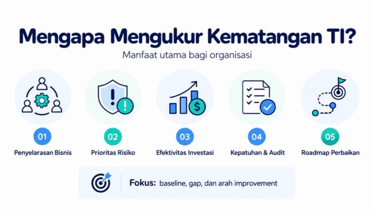 Mengapa Mengukur Kematangan TI_