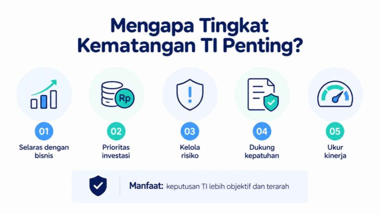 Mengapa Tingkat Kematangan TI Penting_