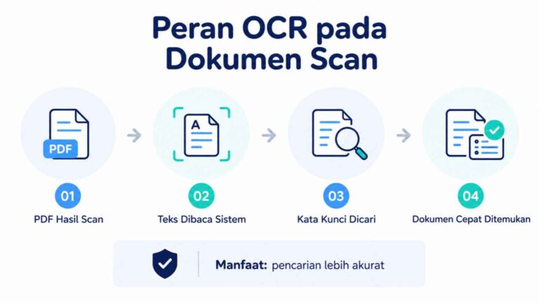 Peran OCR pada Dokumen Scan