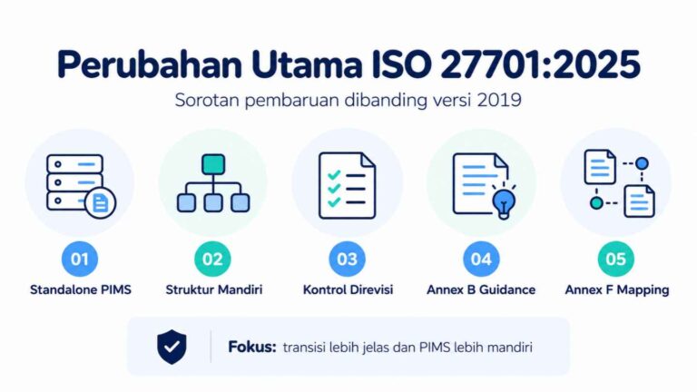 Perubahan Utama ISO 27701_2025