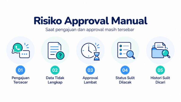 Risiko Approval Manual