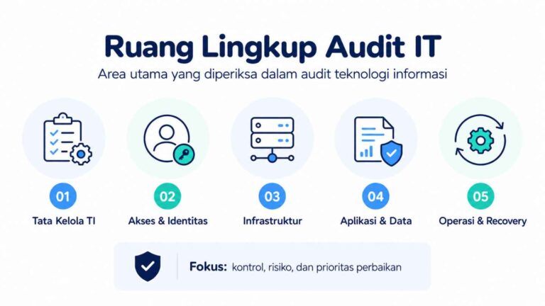 Ruang Lingkup Audit IT