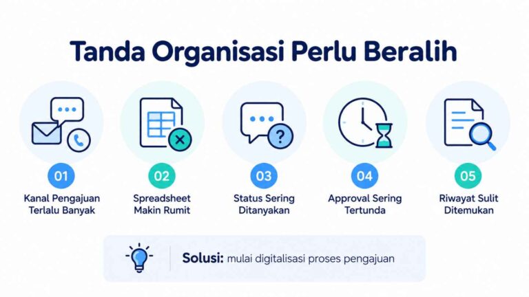 Tanda Organisasi Perlu Beralih