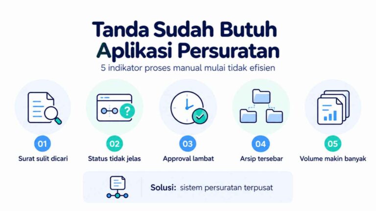 Tanda Sudah Butuh Aplikasi Persuratan