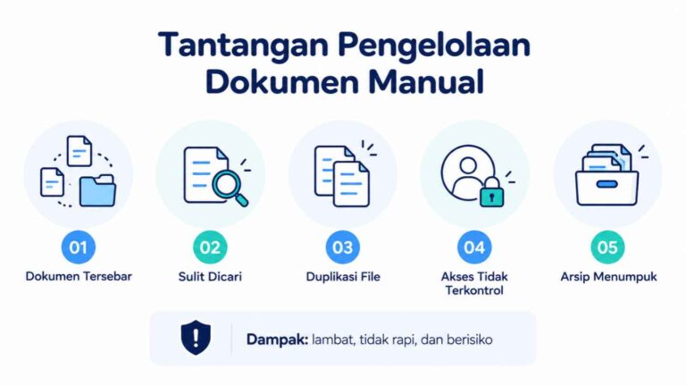 Tantangan Pengelolaan Dokumen Manual