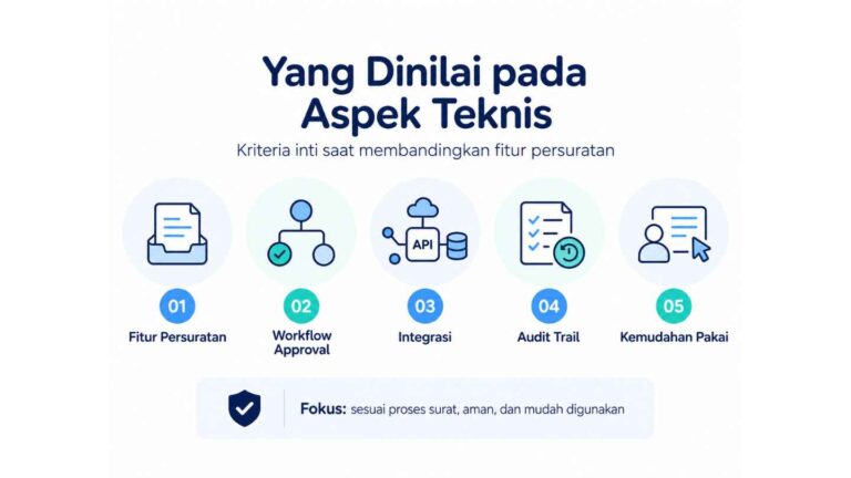 Yang Dinilai pada Aspek Teknis