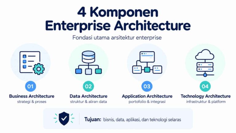4 Komponen Enterprise Architecture