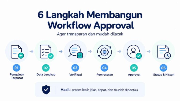 6 Langkah Membangun Workflow Approval